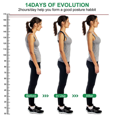 Are you tired of having pain in your neck, shoulders or back? Try our Posture Corrector it works by pulling back your shoulders and straightening your upper back, thus reducing your neck, shoulder, and back pain. It's suitable for men and women that is easy to use and fits almost all adult sizes. Our Posture Corrector can help reduce your tension and pain so you can get back to doing the things you love to do.