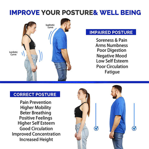 Are you tired of having pain in your neck, shoulders or back? Try our Posture Corrector it works by pulling back your shoulders and straightening your upper back, thus reducing your neck, shoulder, and back pain. It's suitable for men and women that is easy to use and fits almost all adult sizes. Our Posture Corrector can help reduce your tension and pain so you can get back to doing the things you love to do.